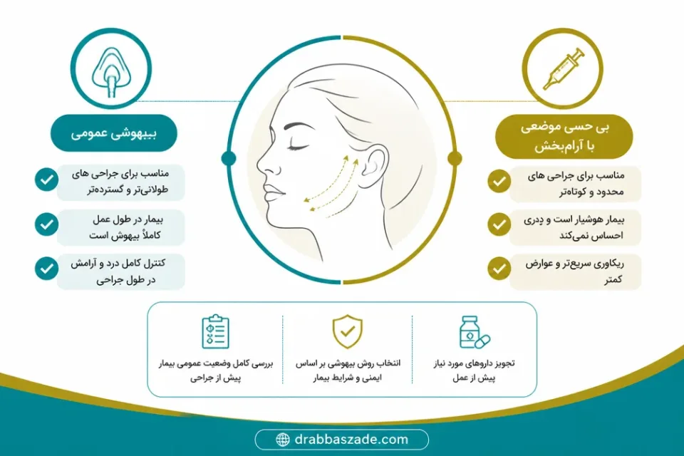 نمای توضیحی درباره بیهوشی یا بیحسی