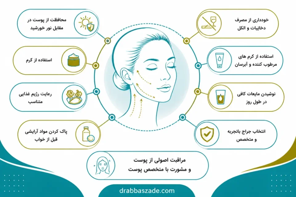 نمای توضیحی درباره راهکارهایی جهت افزایش ماندگاری جراحی لیفت صورت